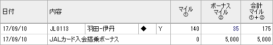 JALカード入会搭乗ボーナスマイル反映のタイミング