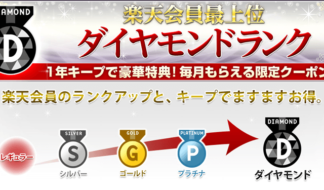 楽天会員最上位 ダイヤモンドランクのメリットは？