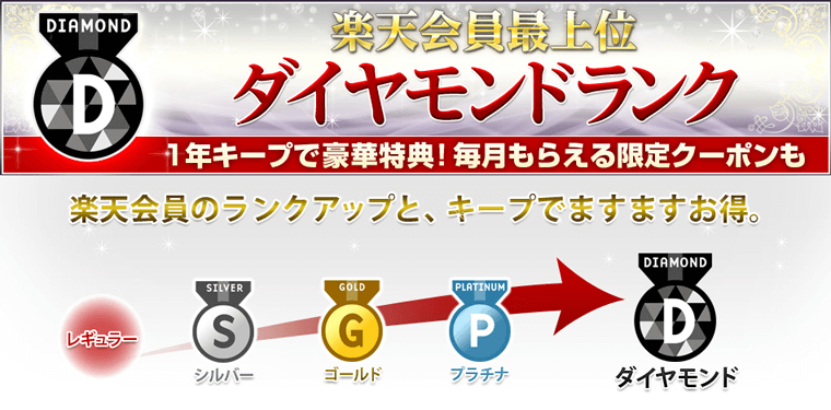 楽天会員最上位 ダイヤモンドランクのメリットは？