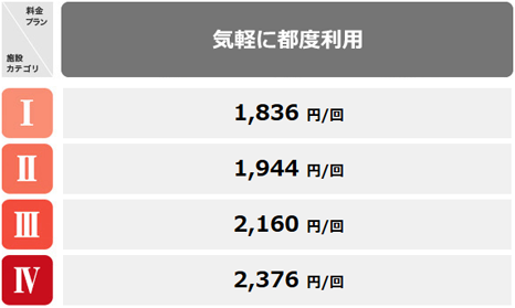 コナミスポーツクラブ 都度利用料金表