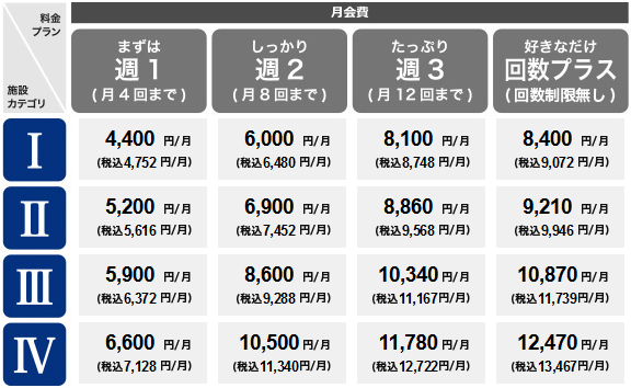 コナミスポーツクラブ法人会員 月会費プラン