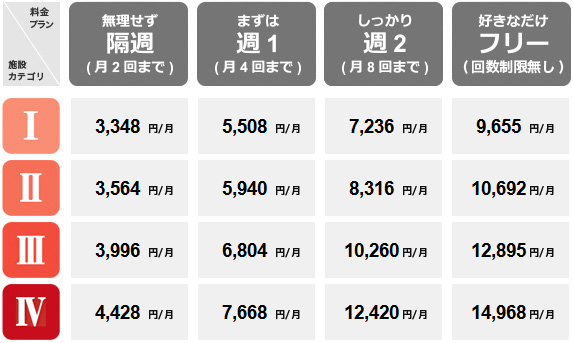 コナミスポーツクラブ 月会費プラン